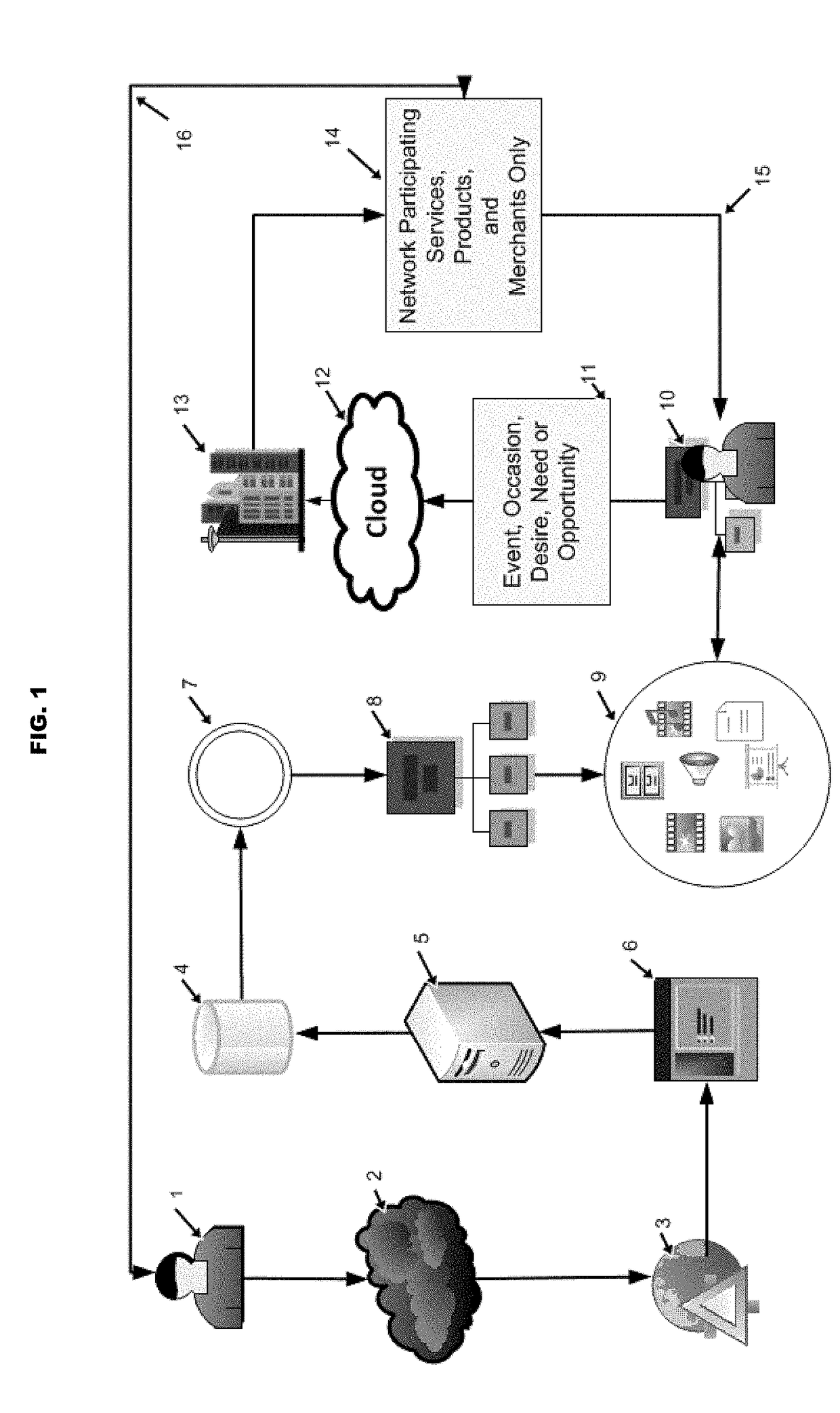 Method and system for local internet and cloud commerce