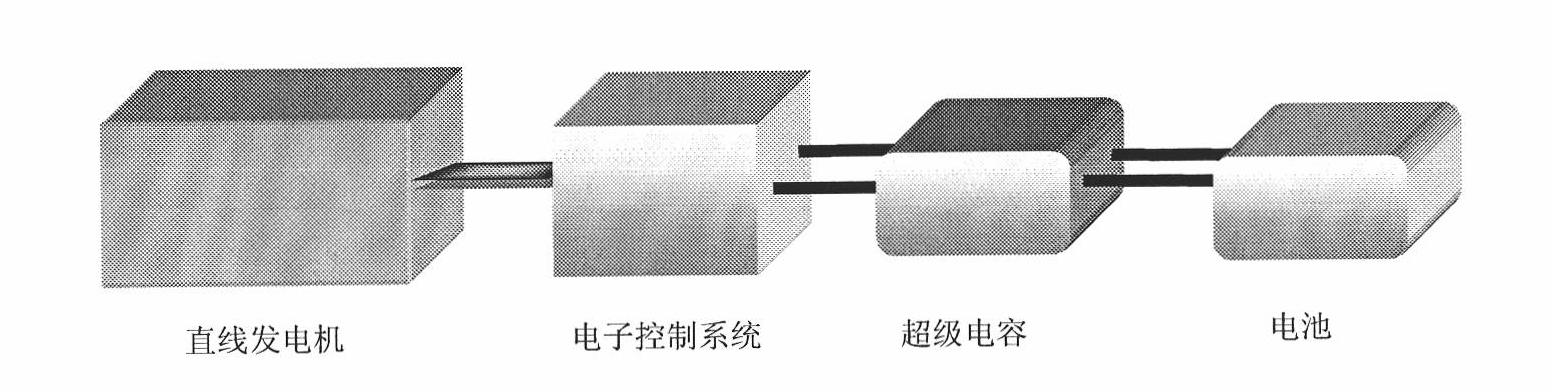 Linear generator and charging device