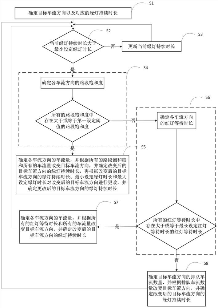 Traffic signal lamp real-time control method and system based on combined control strategy