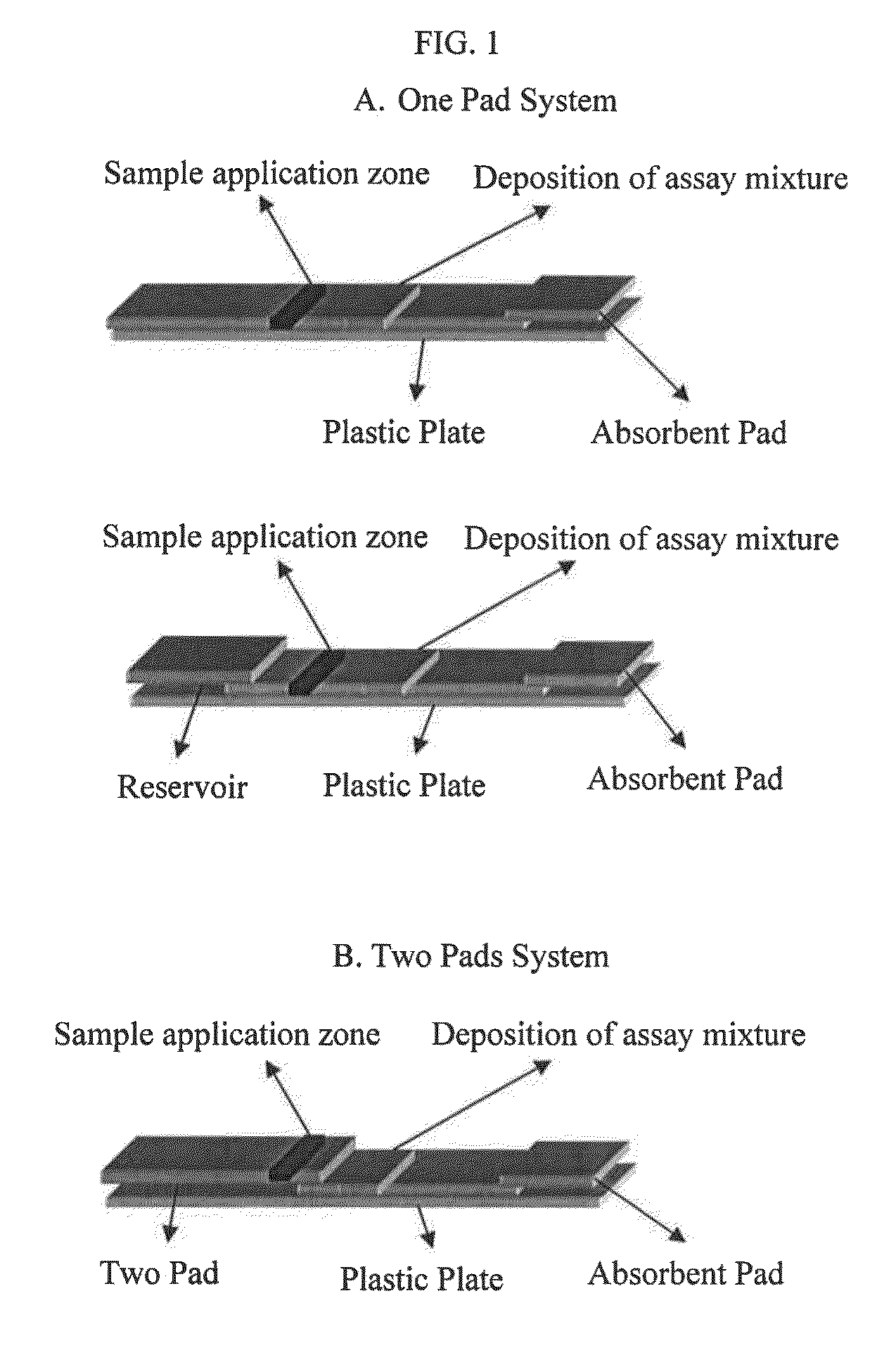 Single-pad strip for an improved lateral flow assay and a test device using the same