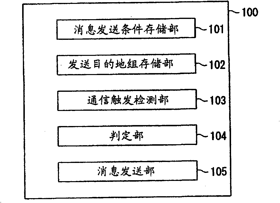 Server device and message transmission method