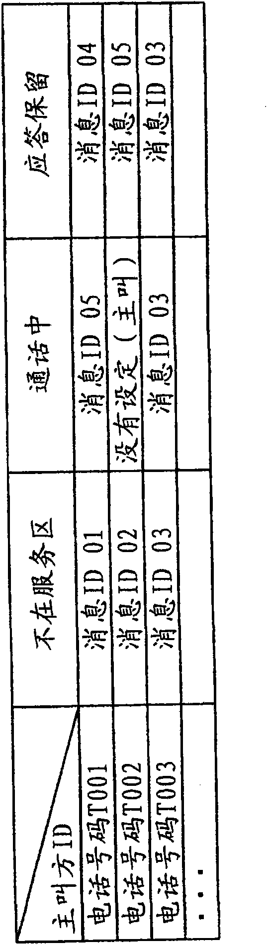 Server device and message transmission method