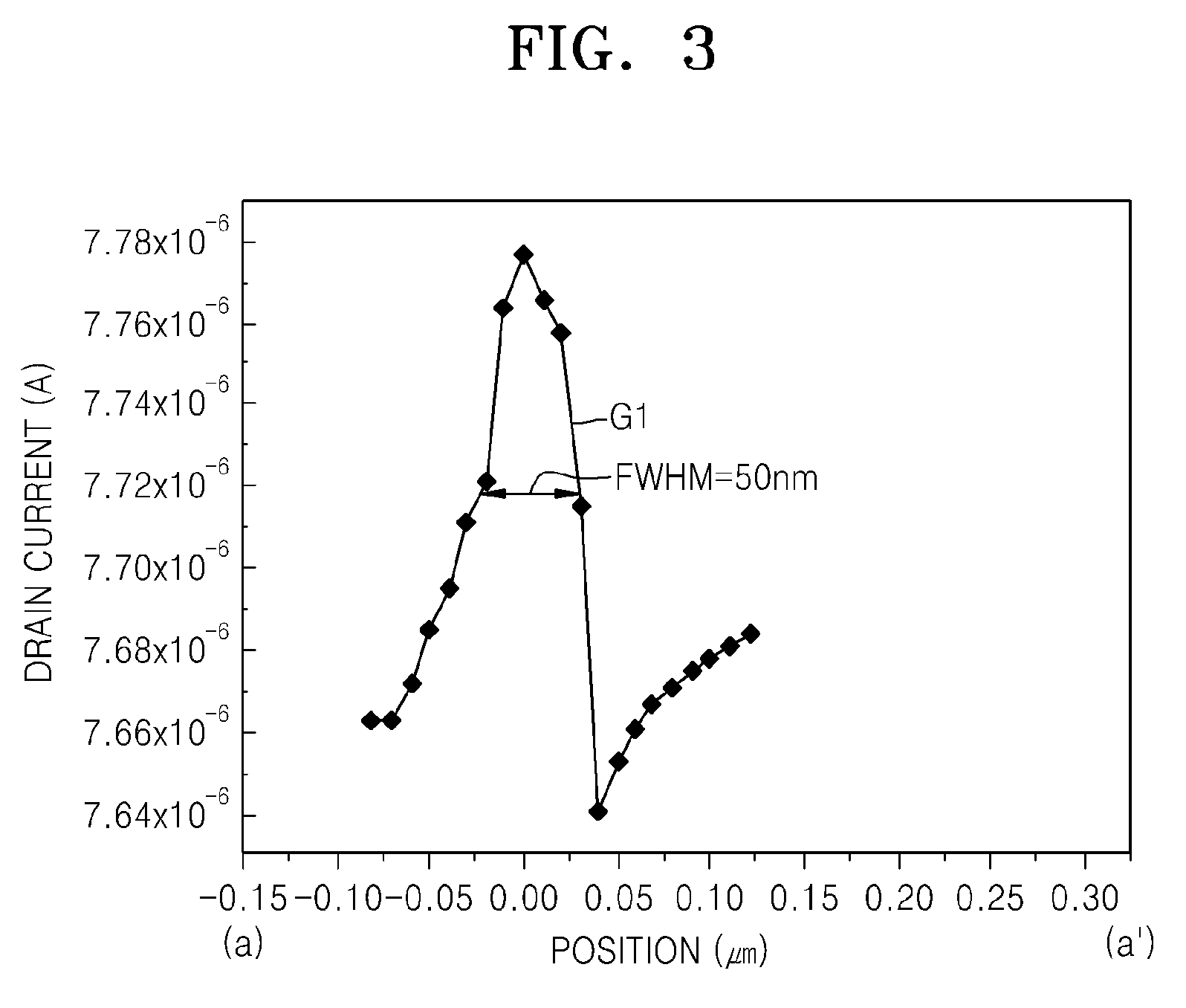 Electric field read/write head, method of manufacturing the same, and information storage device comprising electric field read/write head