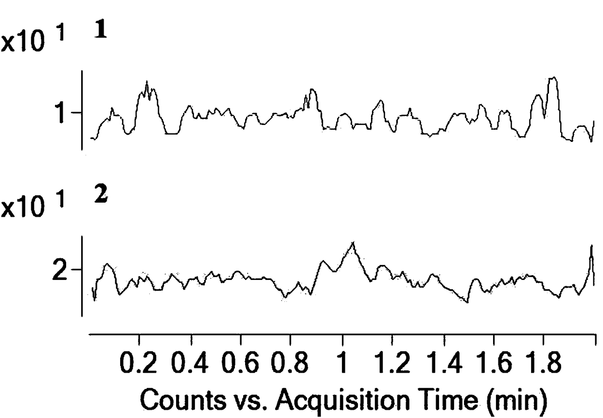 A method for measuring the concentration of 8-epiflavin e-acetate in blood plasma