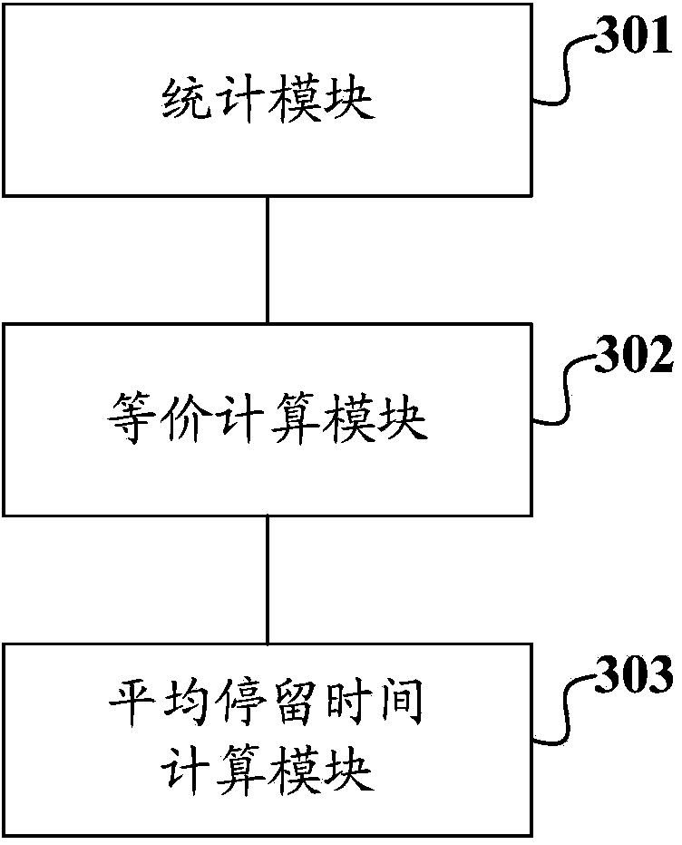 Method and device for counting mean detention time in page group and generalizing content in website