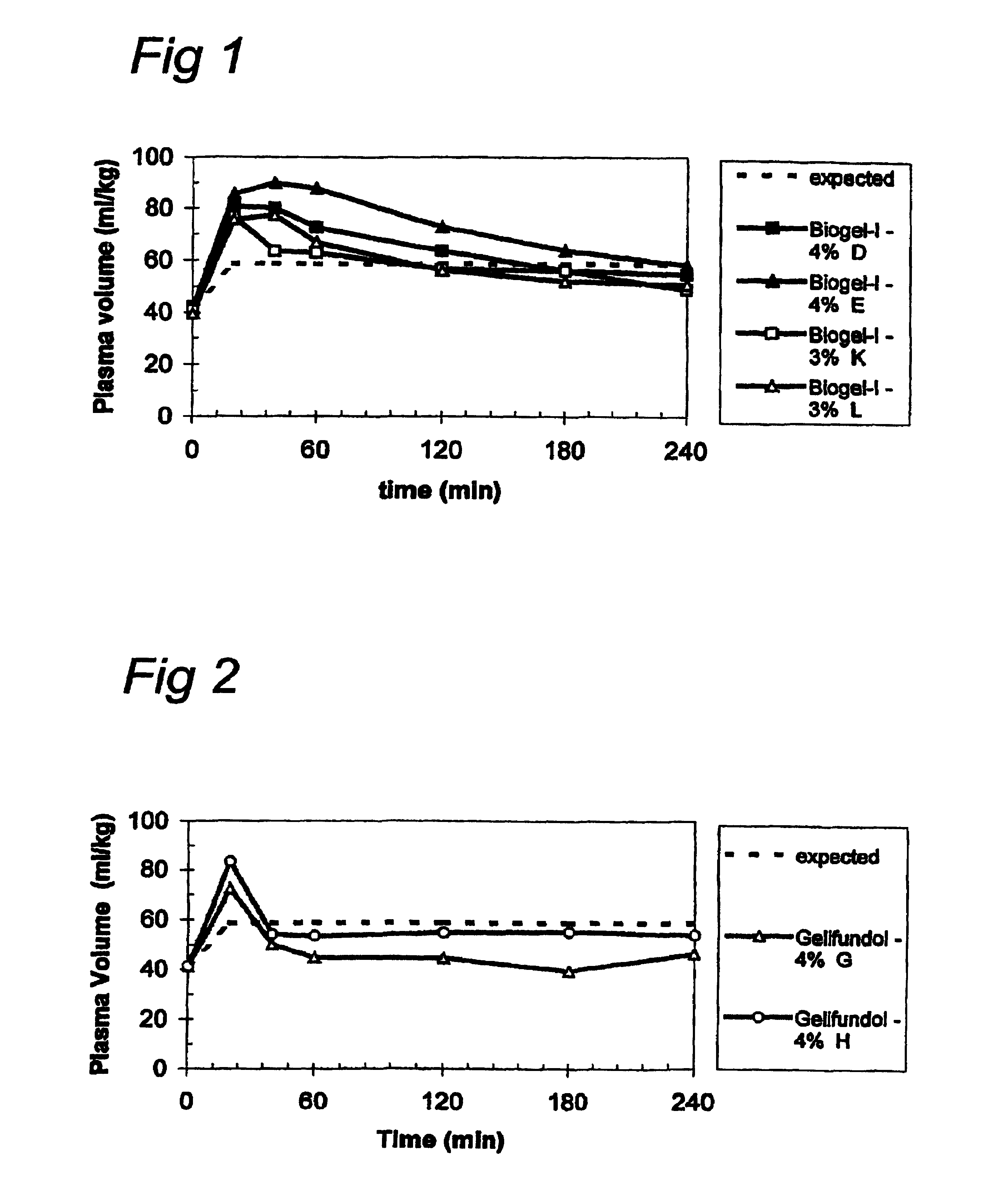 Recombinant gelatin-like proteins for use as plasma expanders