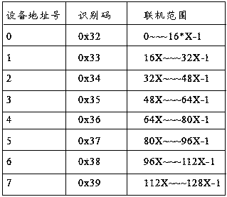 Modbus protocol conversion device and multiple on-line centralized control system