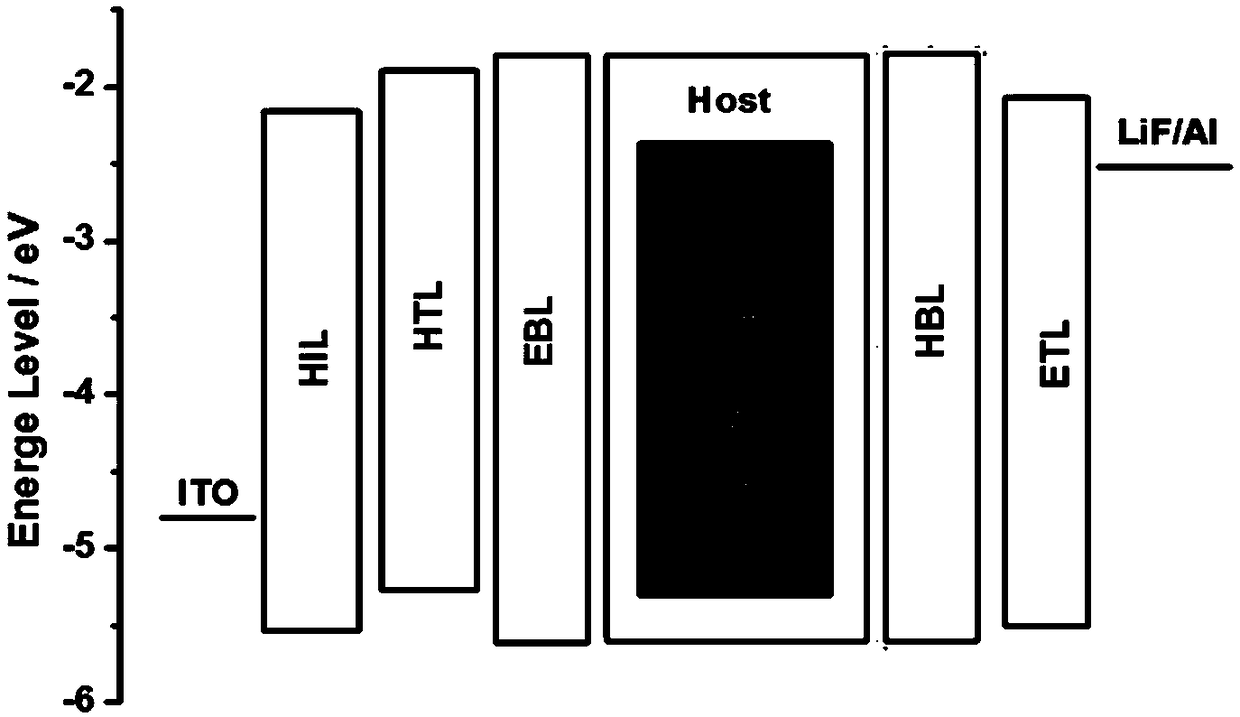 An organic electroluminescent device and a display device