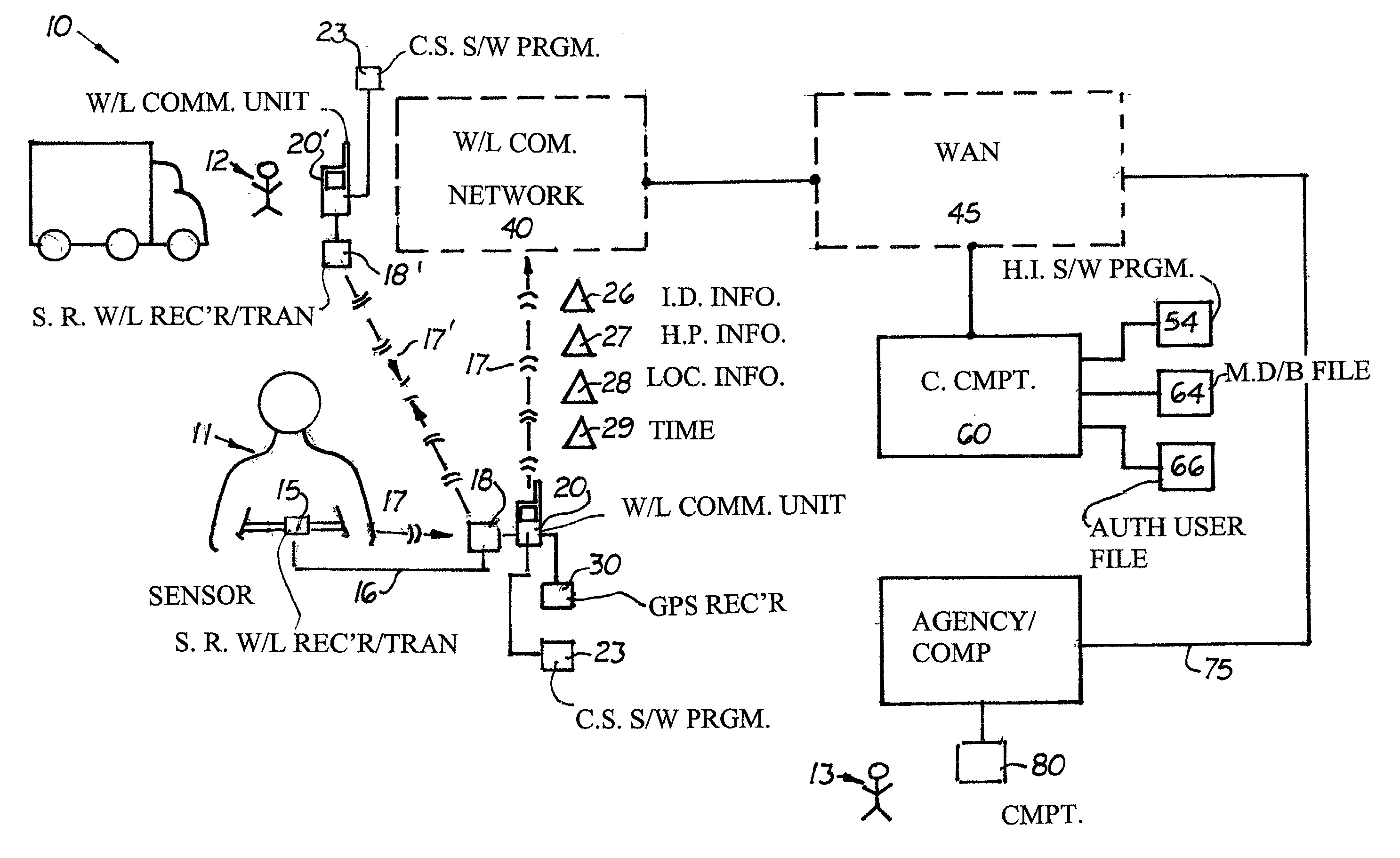 Emergency medical treatment system