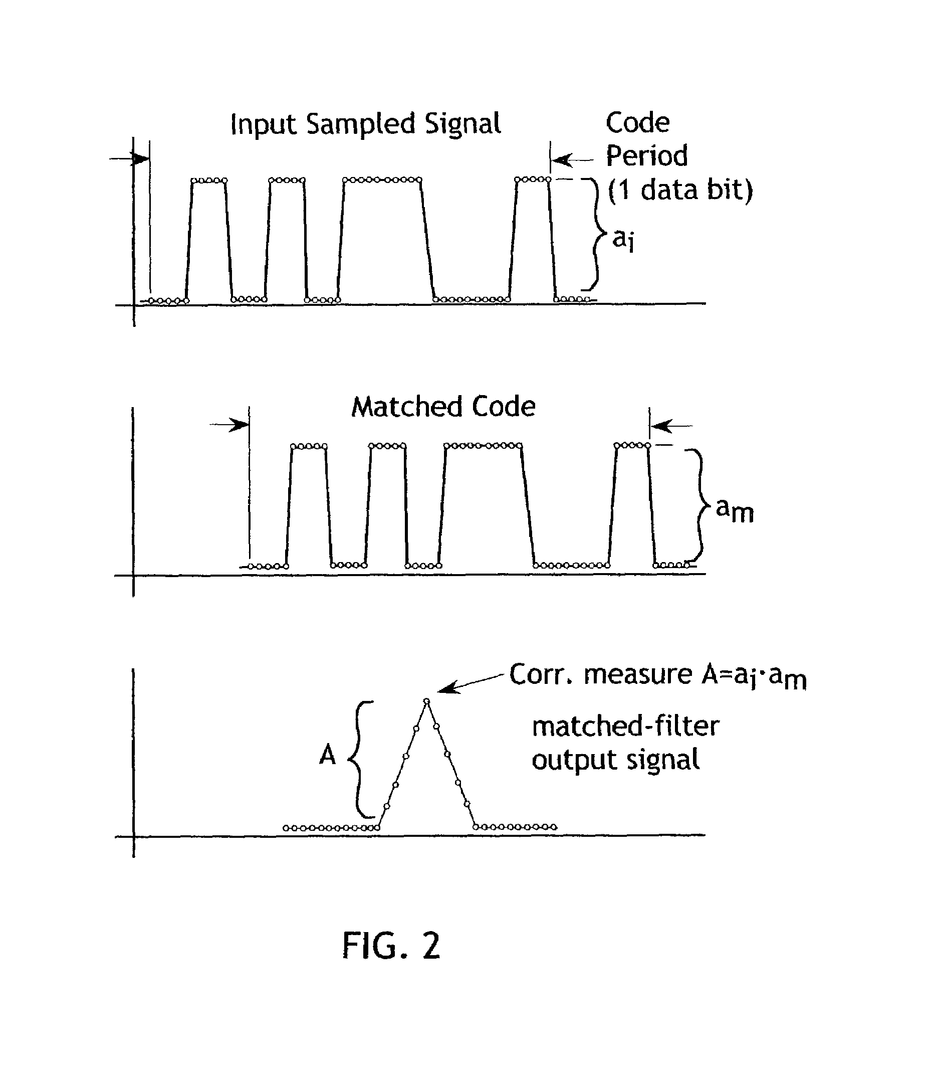 Method and apparatus for a touch sensitive system employing direct sequence spread spectrum (DSSS) technology