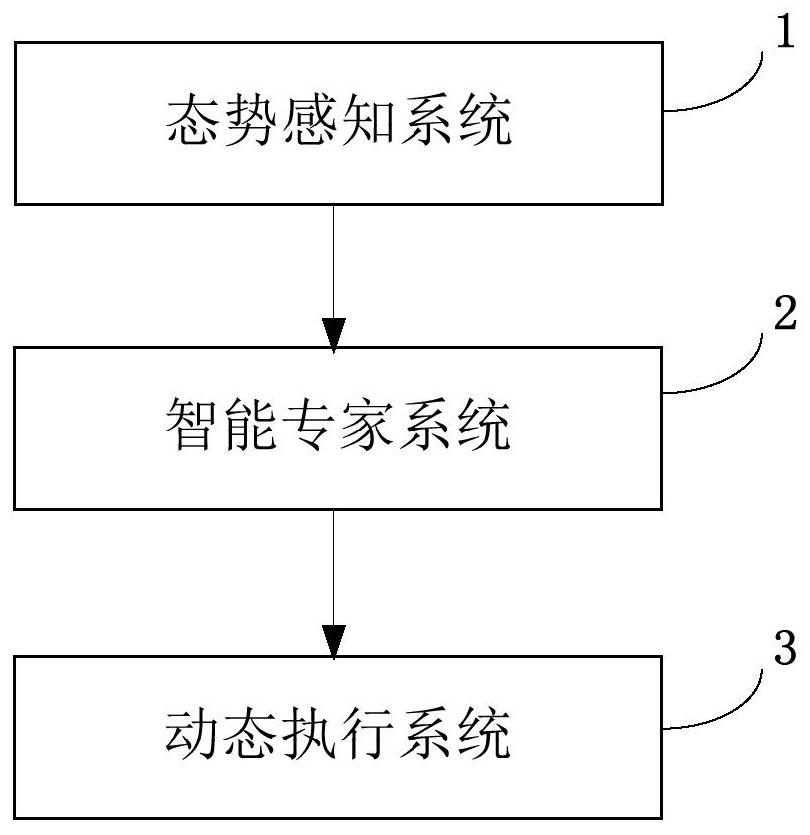 Automatic driving intelligent adaptive method and system based on driving environment perception