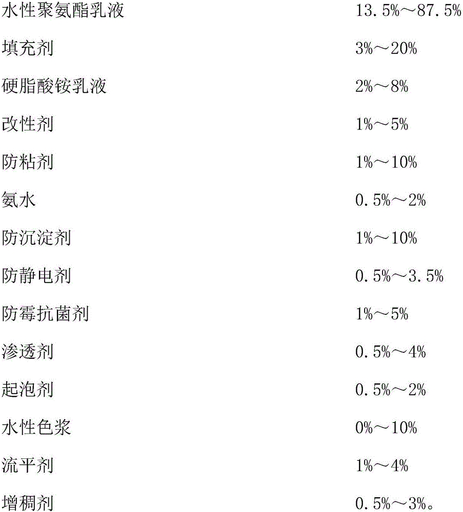 Formula and process of waterborne polyurethane synthetic leather intumescent coating glue