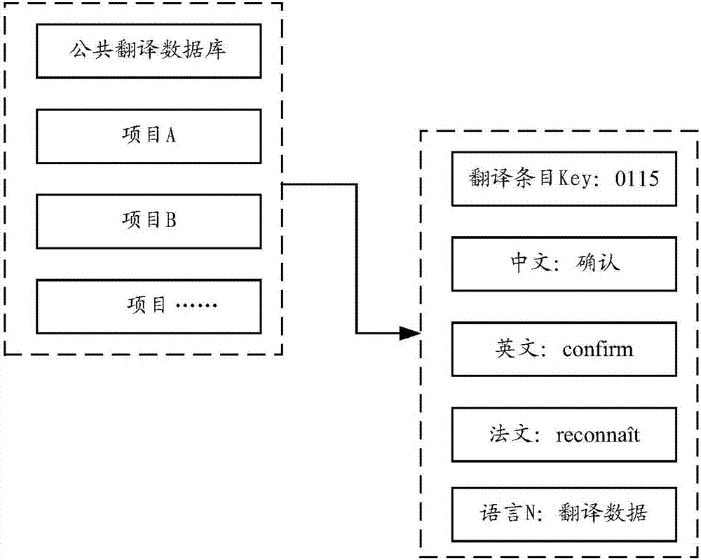 Software internationalization processing method, device and system