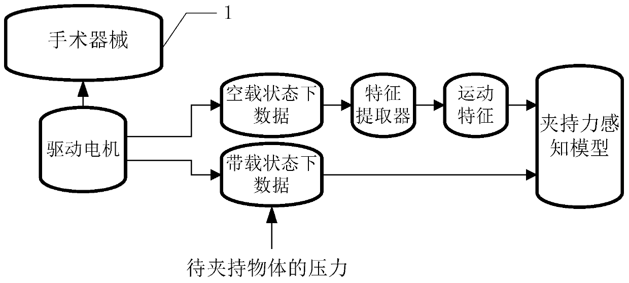 Method for training surgical instrument clamping force sensing model