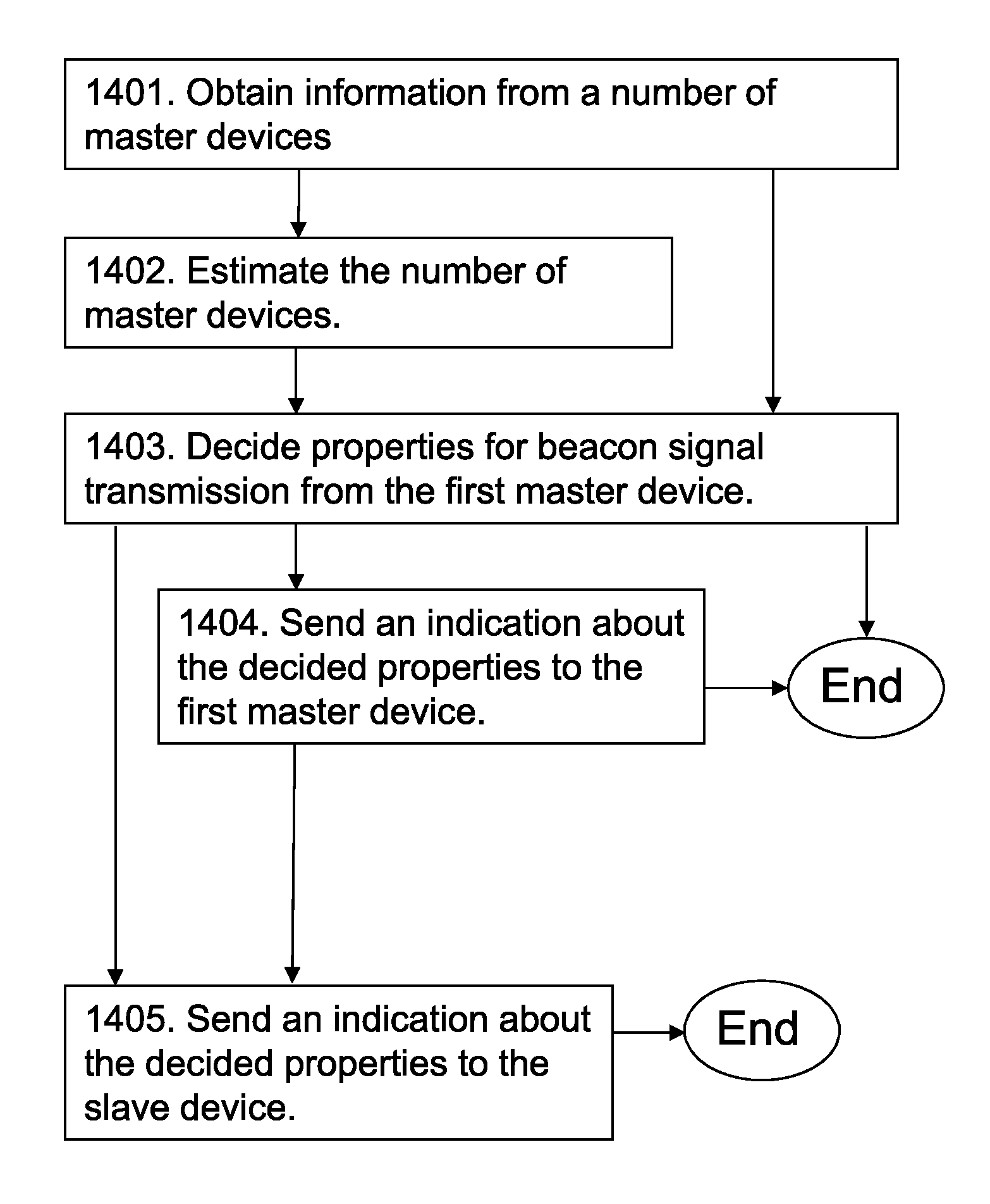 Method and Network Node for Handling Beacon Signal Transmission