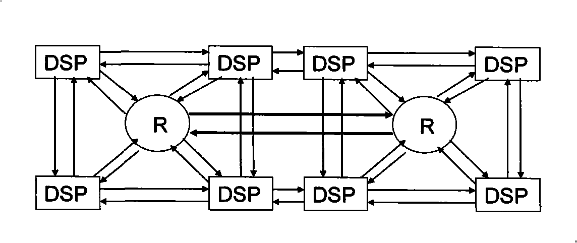 Array processor structure