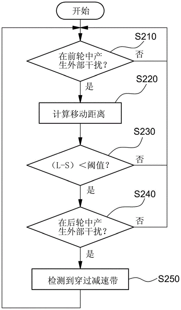 Speed bump detection apparatus and navigation data updating apparatus and method using the same