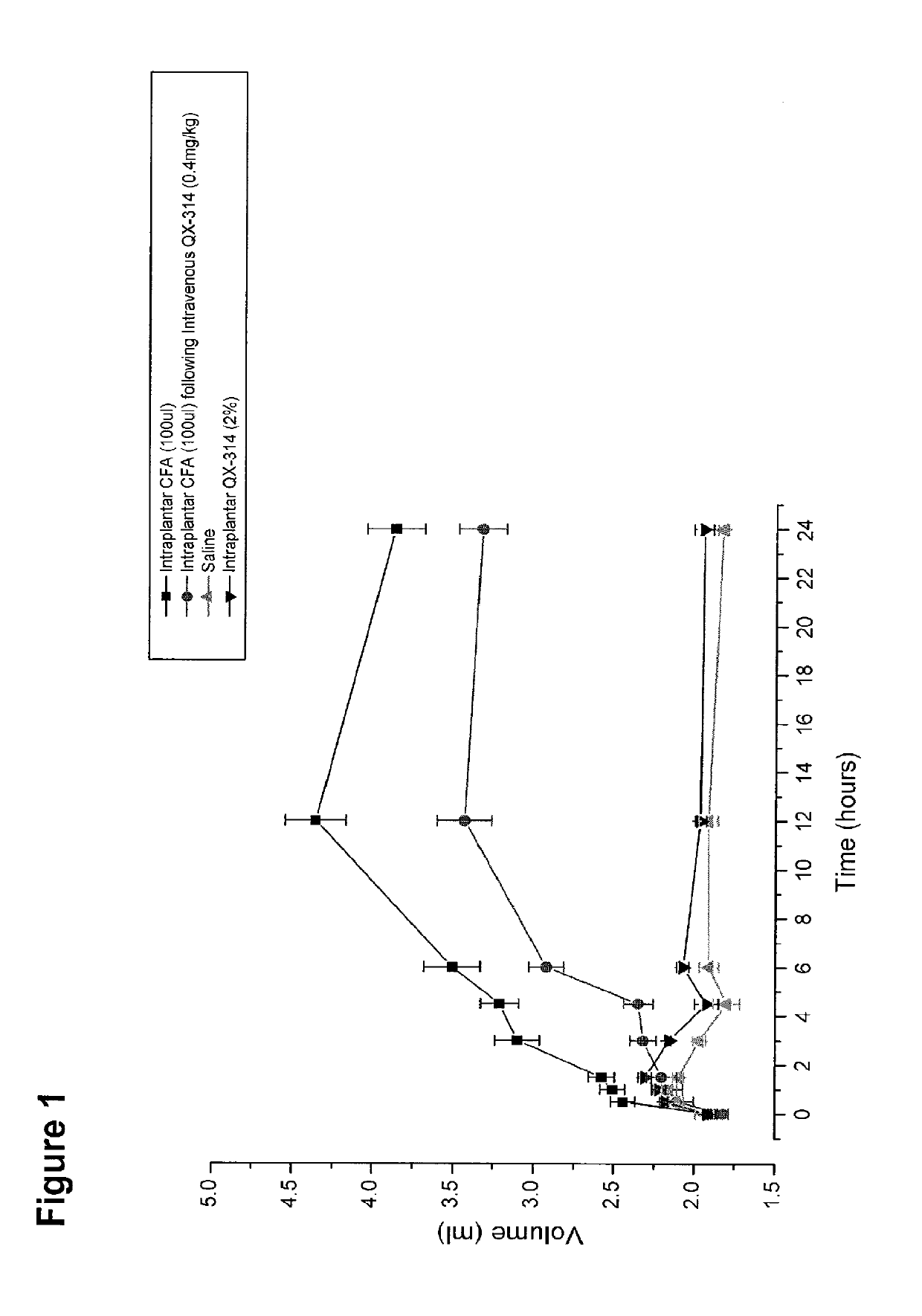 Permanently charged sodium and calcium channel blockers as Anti-inflammatory agents