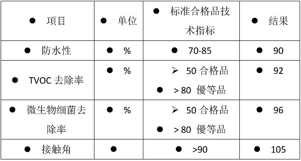 Oil-resistant hydrophobic antimicrobial ceramic tile for kitchen and preparation process thereof