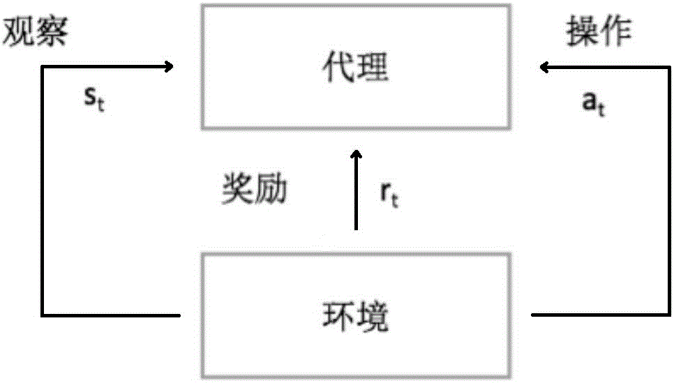 Online reinforcement learning transaction system and method