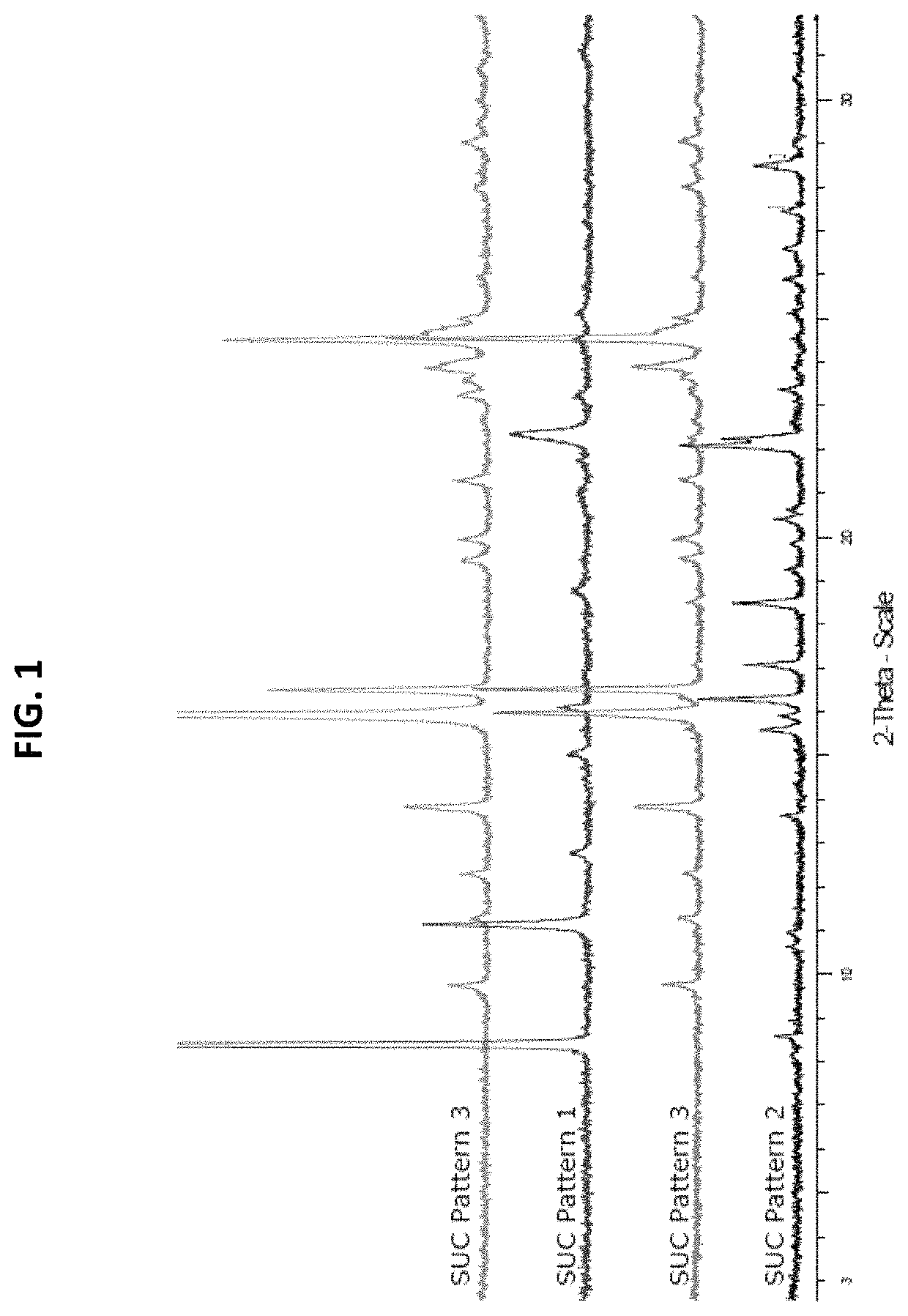 Pharmaceutically acceptable salts of psilocin and uses thereof