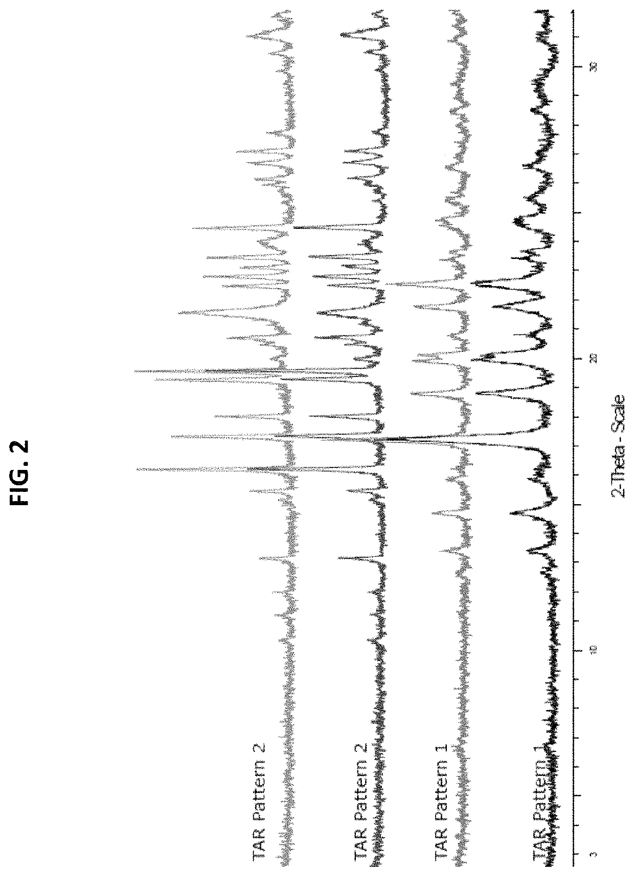 Pharmaceutically acceptable salts of psilocin and uses thereof