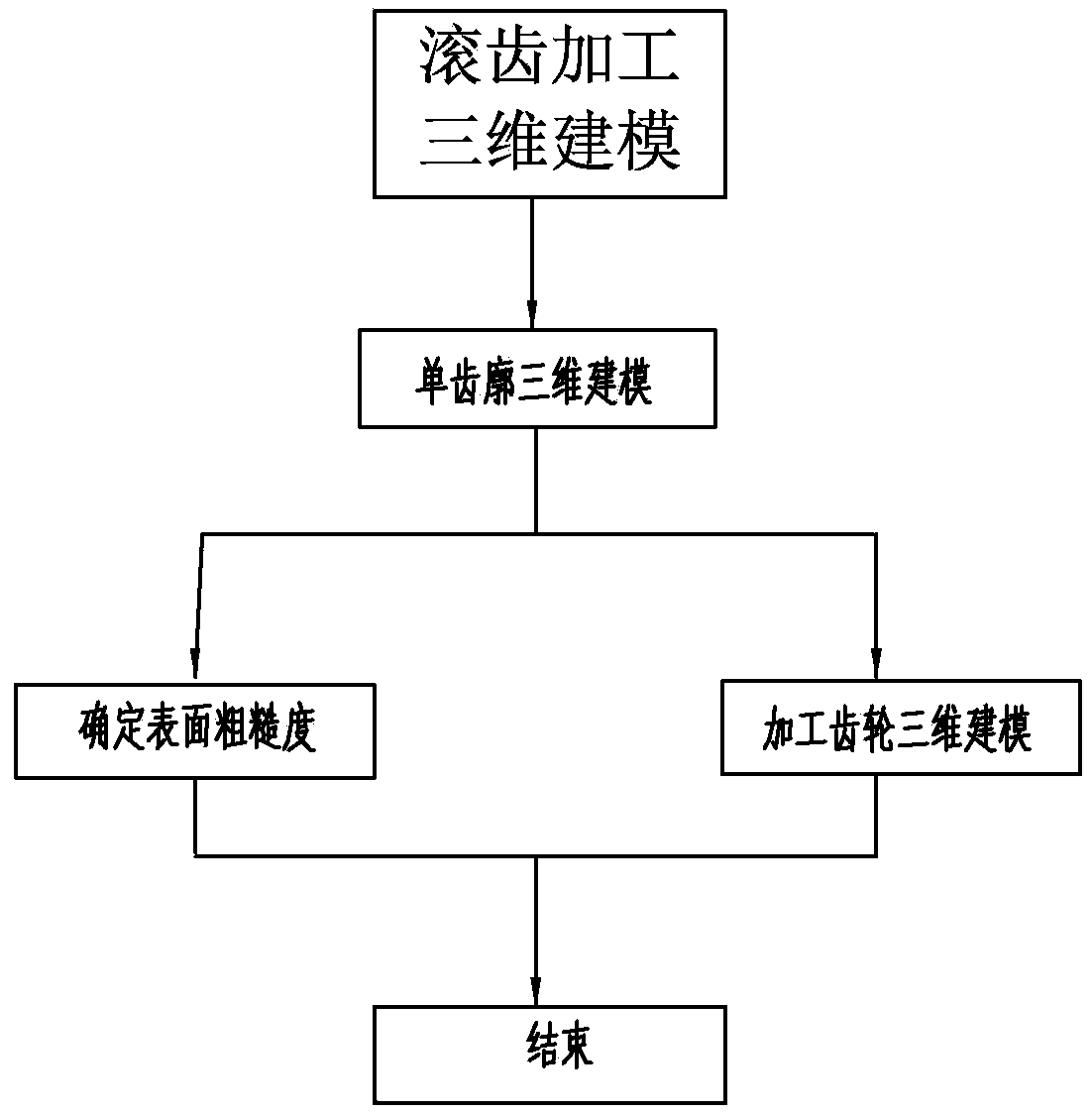 Three-dimensional modeling method for gear hobbing processing tooth surface of helical gear