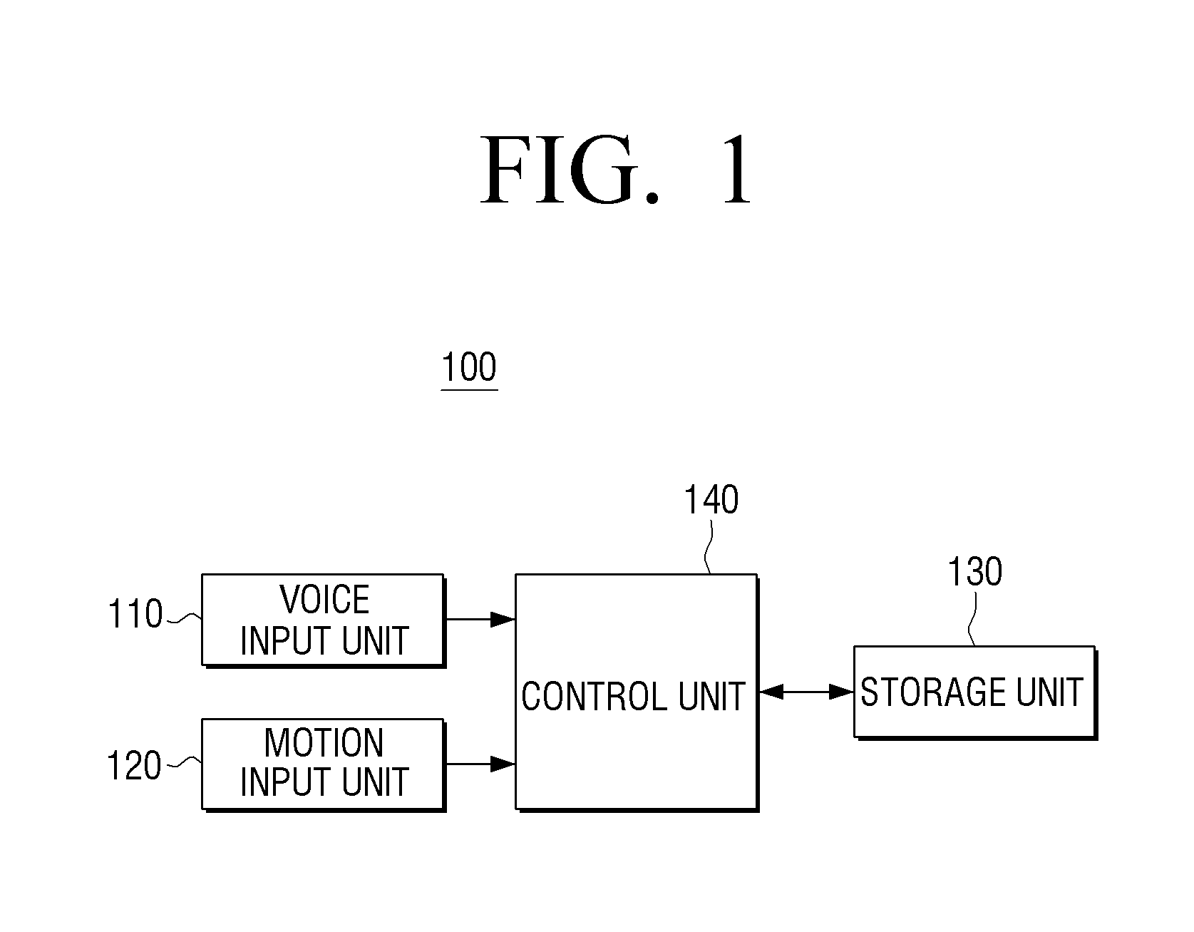 Method for controlling electronic apparatus based on voice recognition and motion recognition, and electronic apparatus applying the same