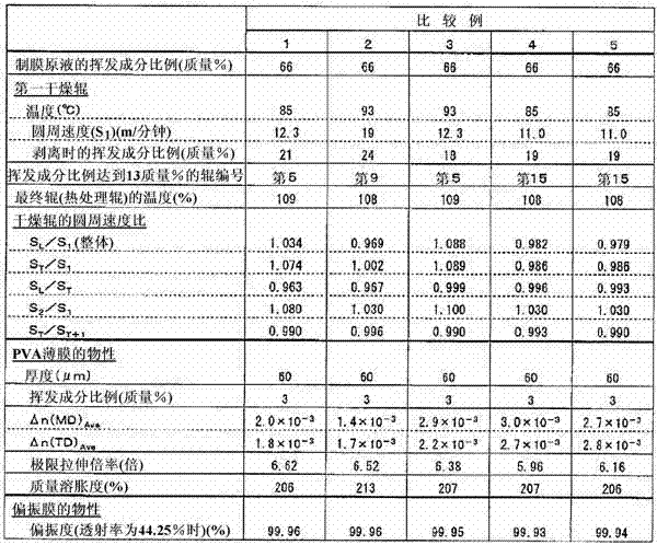 Polyvinyl alcohol polymer film and process for producing same