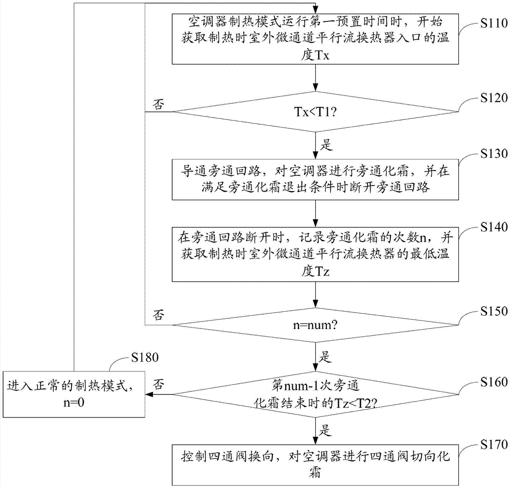 Air conditioner system and defrosting control method thereof