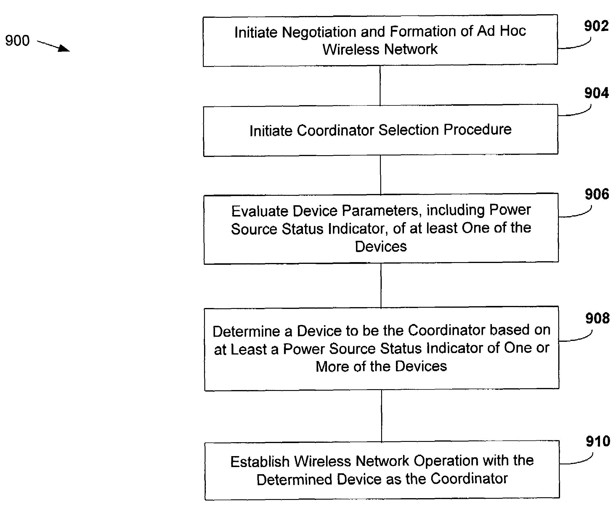 Method and system for power-based control of an ad hoc wireless communications network