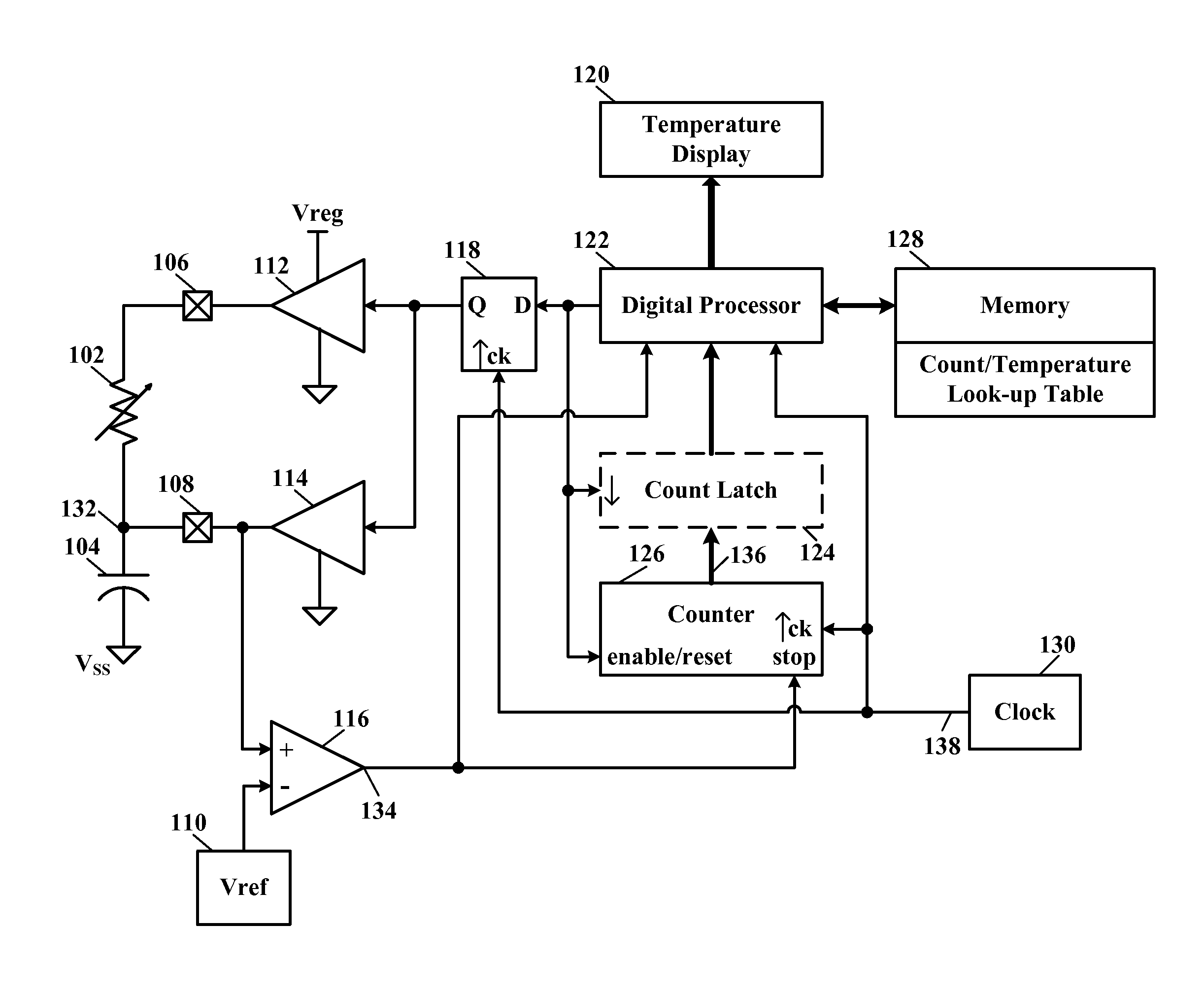 High resolution temperature measurement