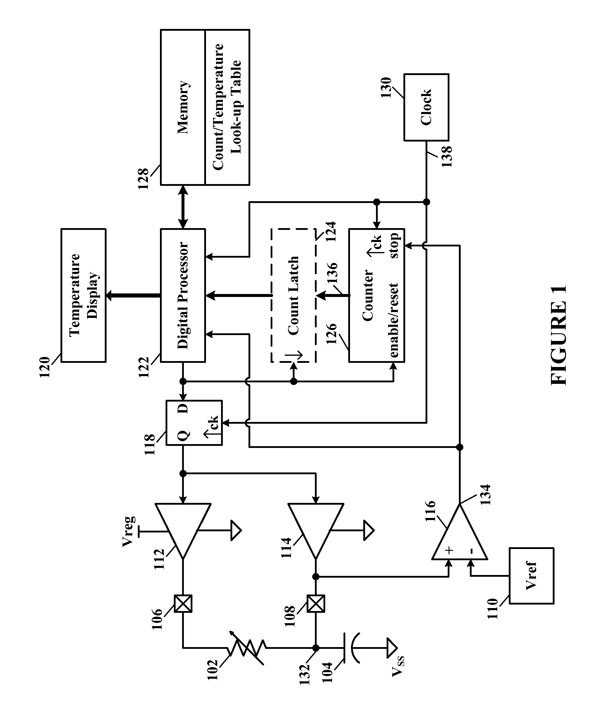 High resolution temperature measurement