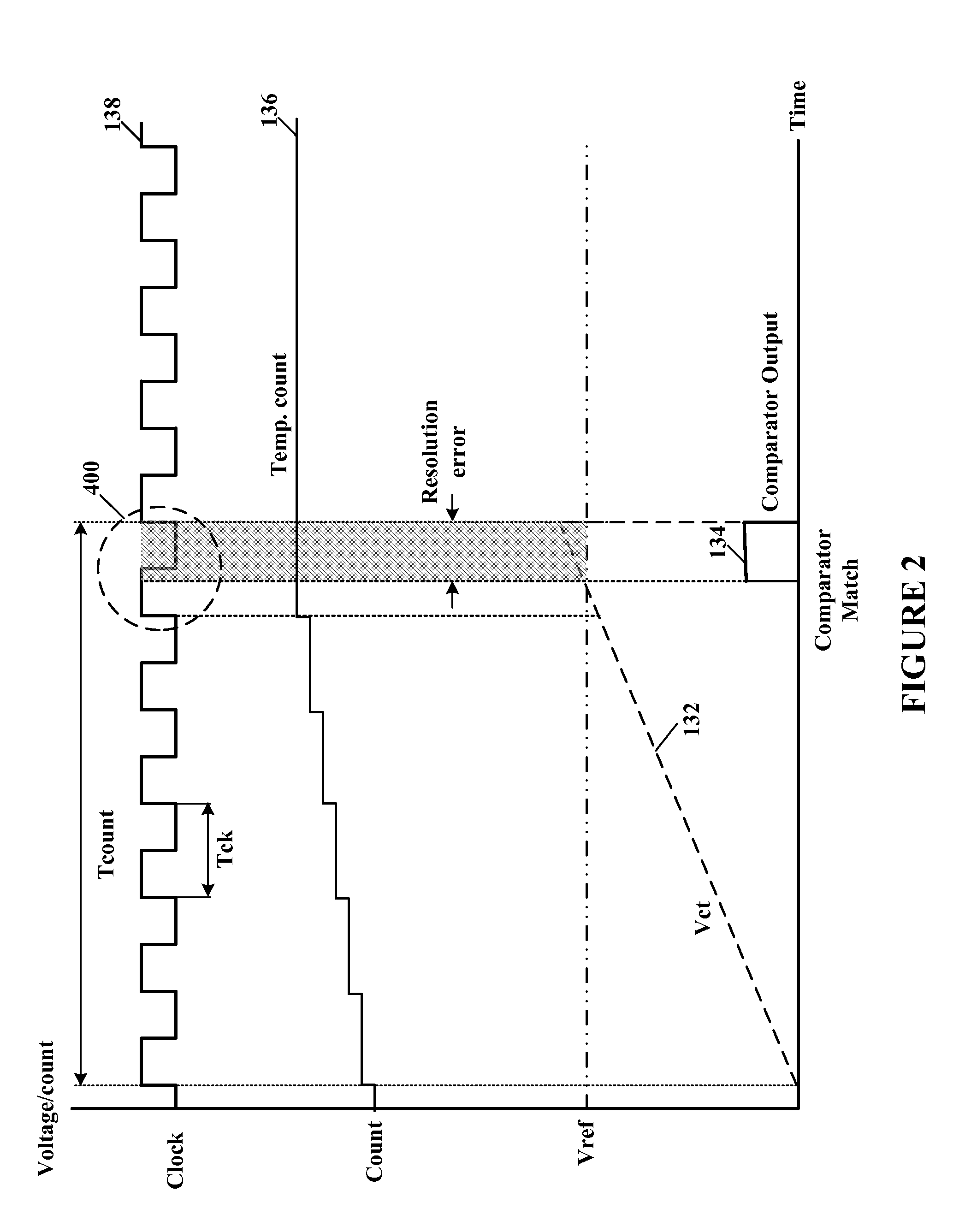 High resolution temperature measurement