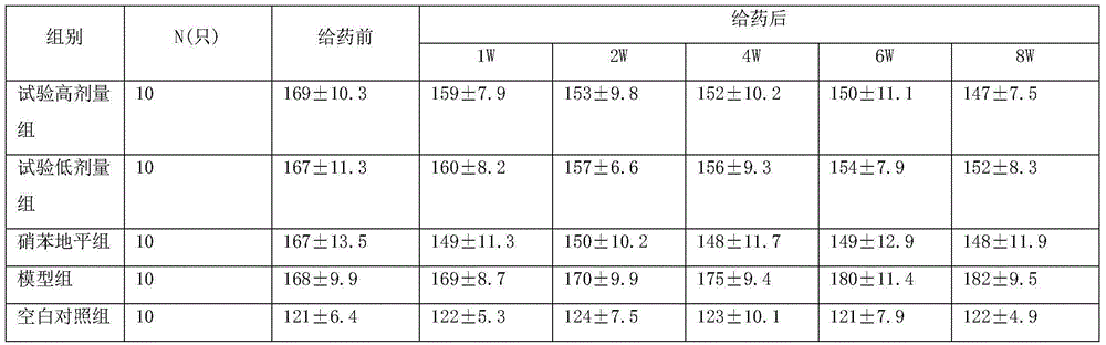 Composition with blood pressure reducing effect