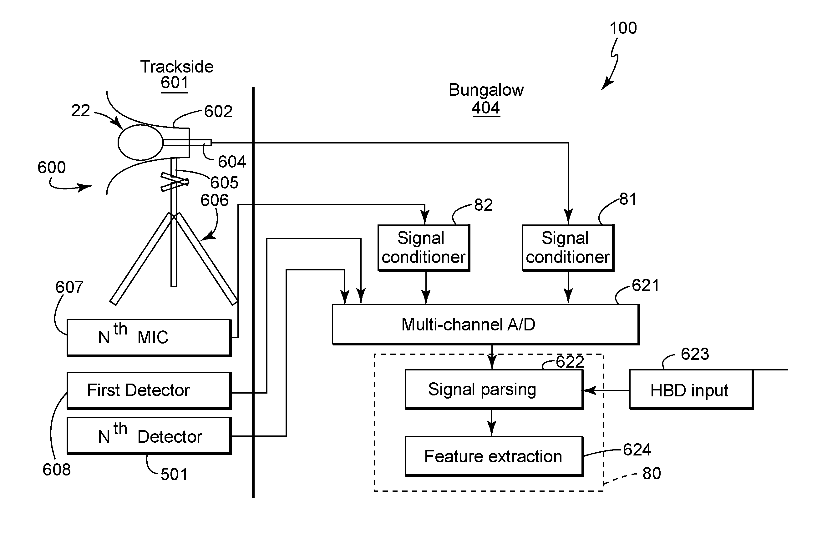 Apparatus and method for identifying a defect and/or operating characteristic of a system