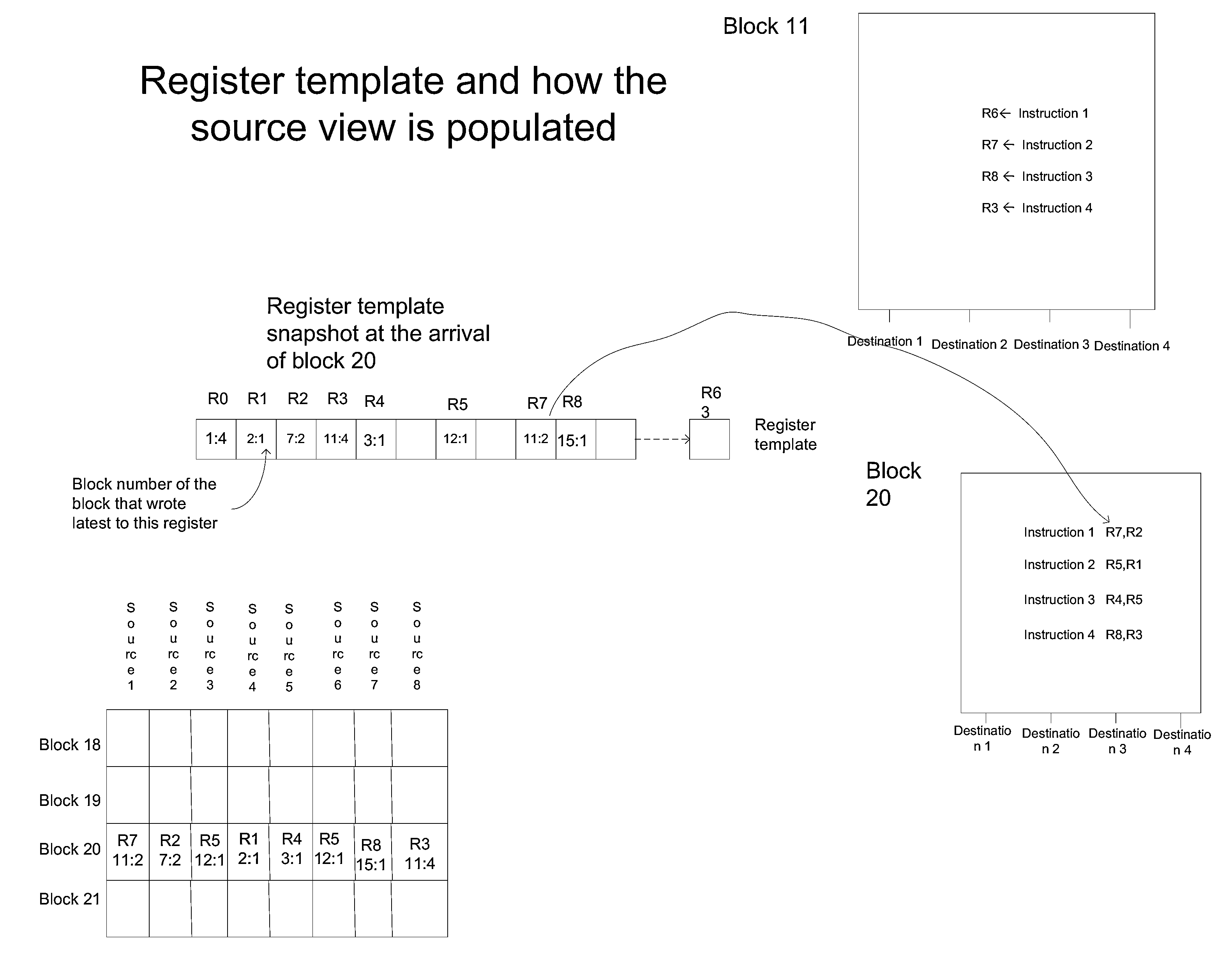 Method for executing multithreaded instructions grouped into blocks