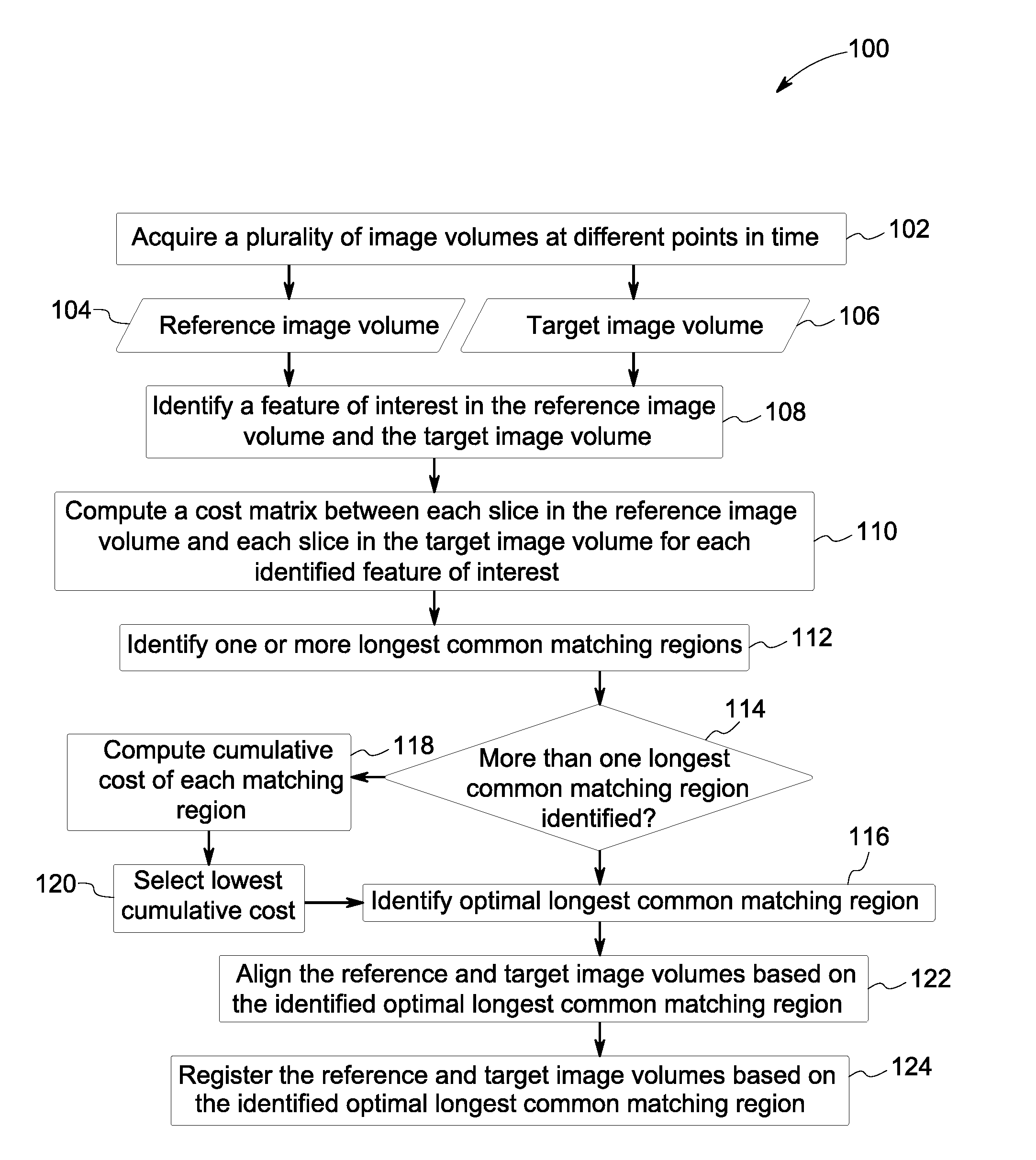 Method for automatic mismatch correction of image volumes