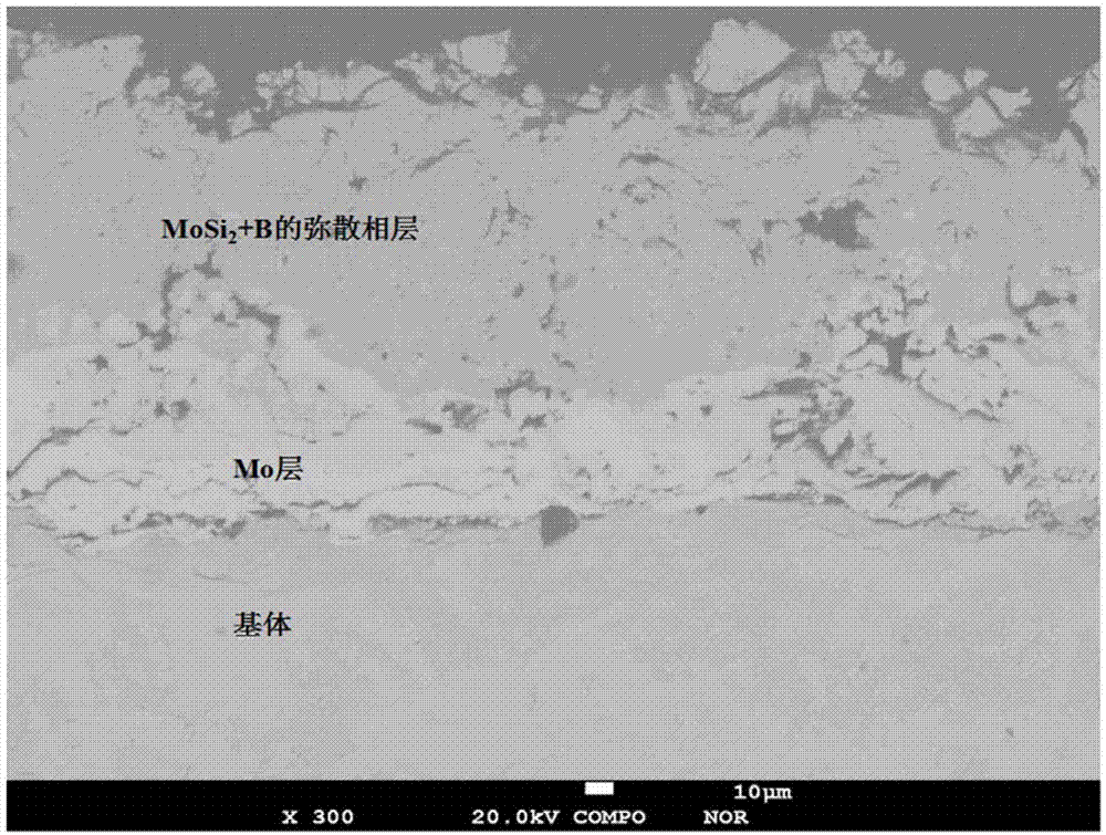 Mo-Si-B coating on niobium-based alloy and preparation method of Mo-Si-B coating