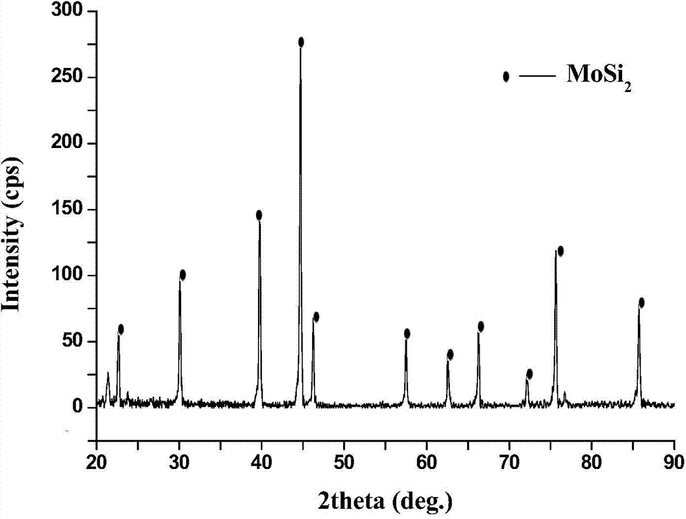 Mo-Si-B coating on niobium-based alloy and preparation method of Mo-Si-B coating