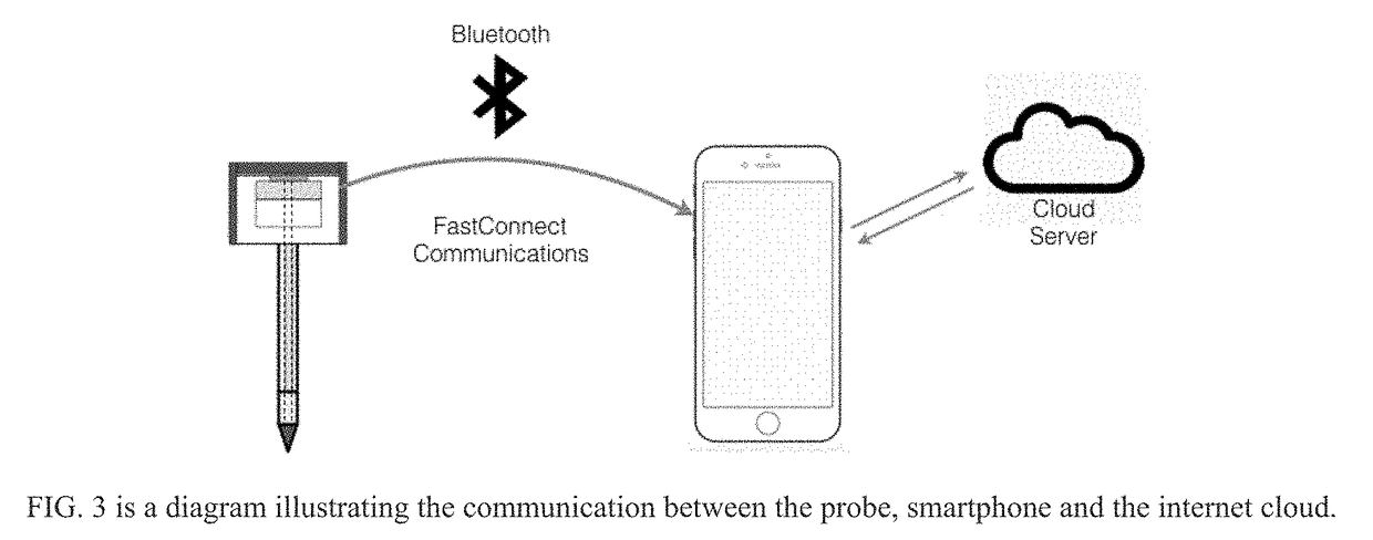 Novel Sensor Probe to Monitor Temperature during Cooking