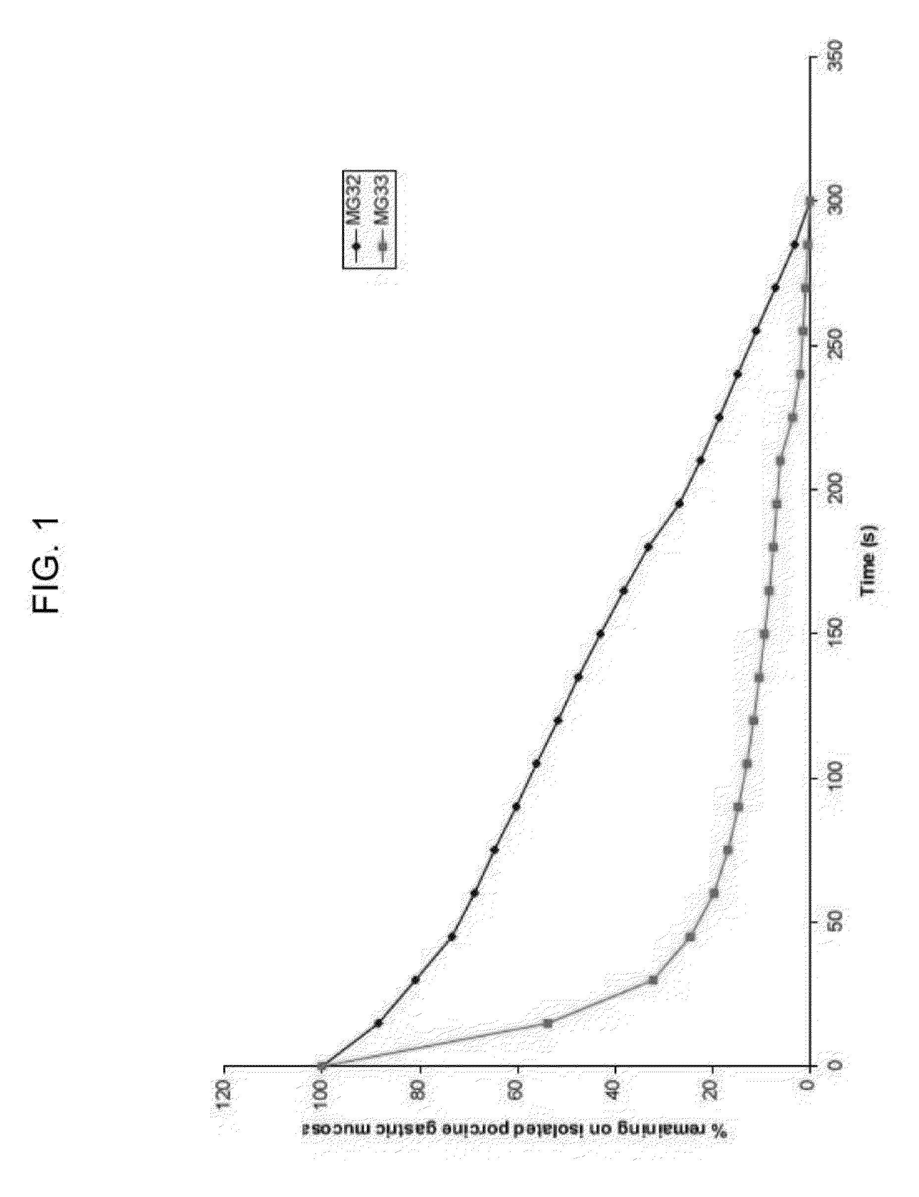 Methods of treating bacterial vaginosis with aqueous-based metronidazole gel formulations