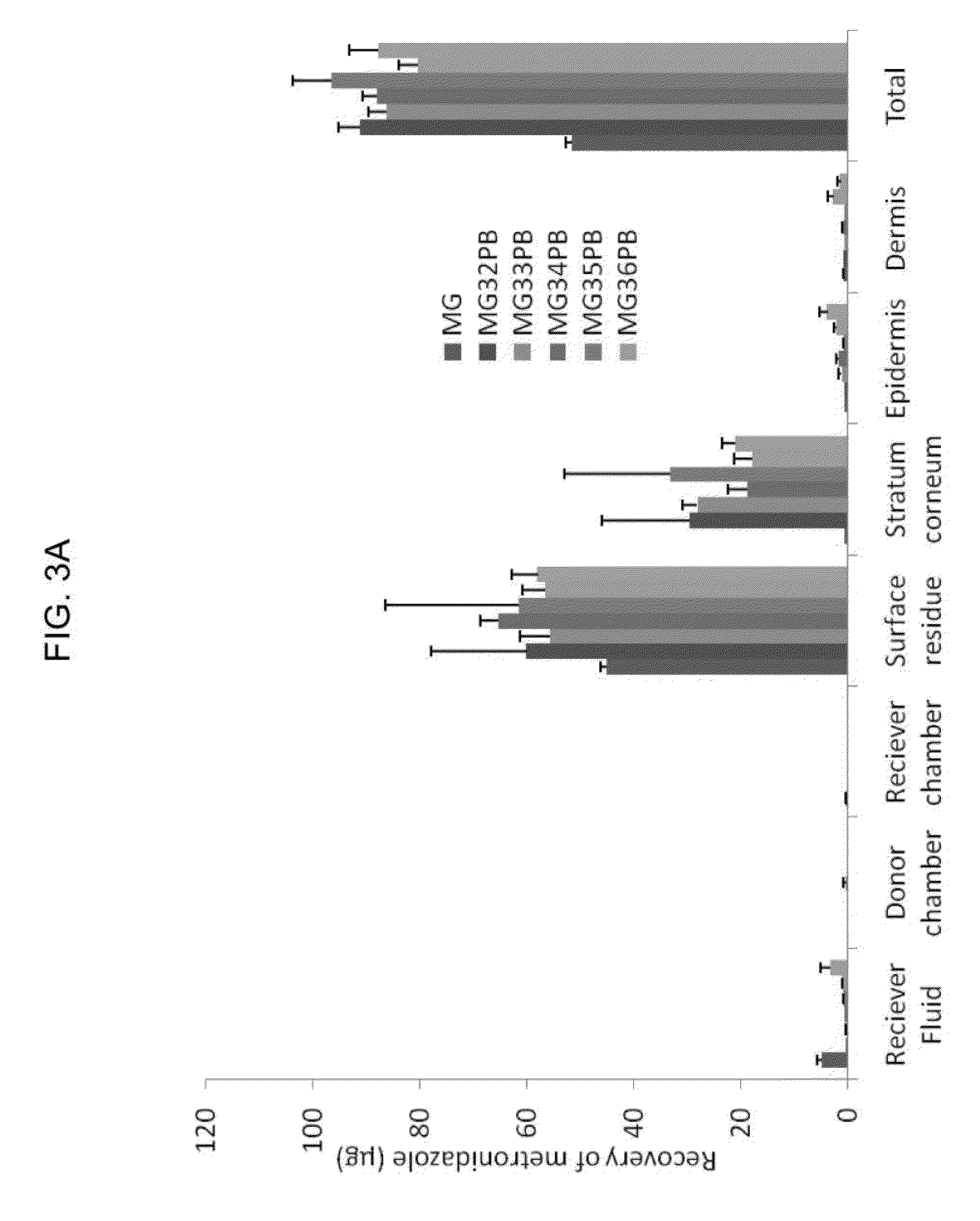 Methods of treating bacterial vaginosis with aqueous-based metronidazole gel formulations