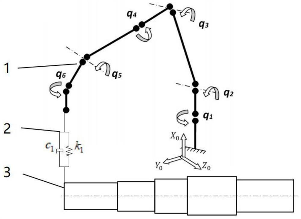 Industrial robot-spindle joint surface parameter identification method