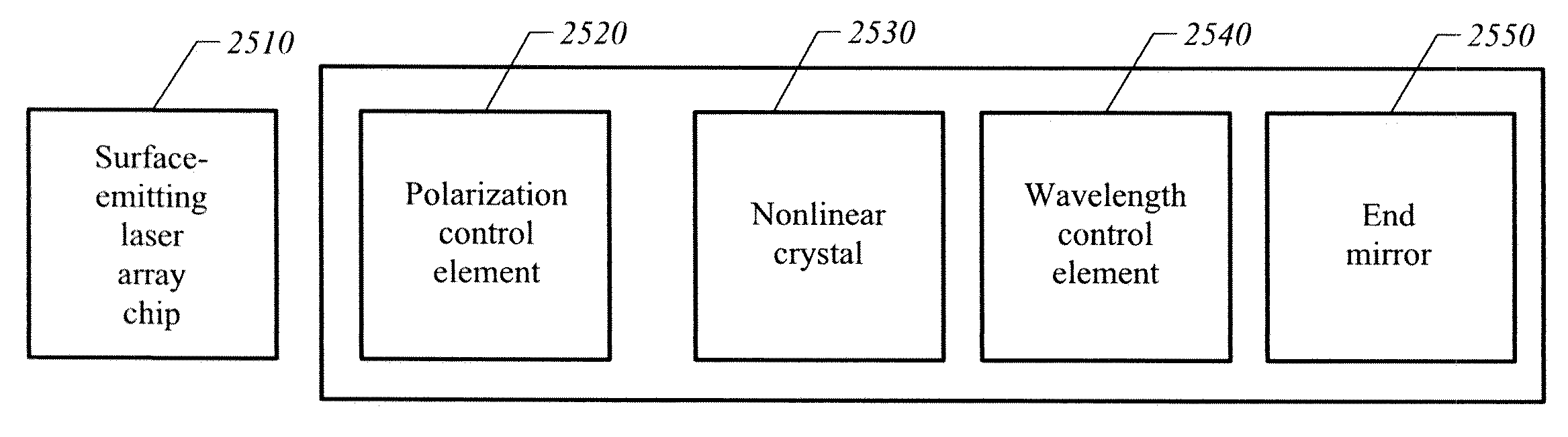 Manufacturable vertical extended cavity surface emitting laser arrays