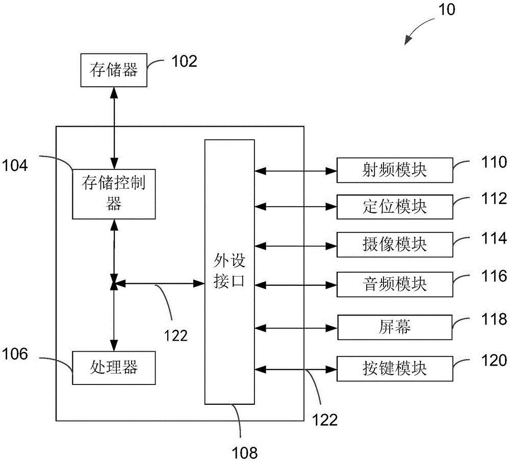 Self-adaptive screen regulation method, self-adaptive screen regulation device and terminal device