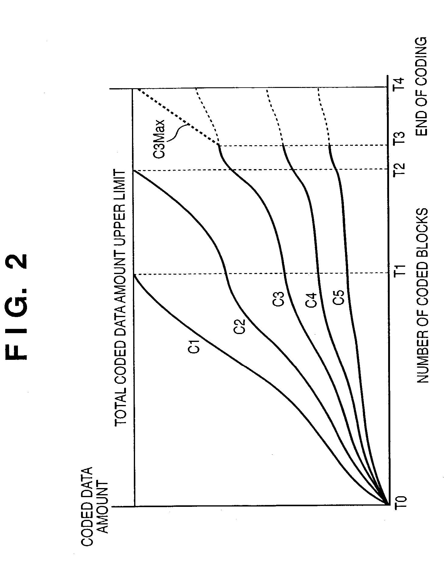 Image compression coding apparatus and control method therefor