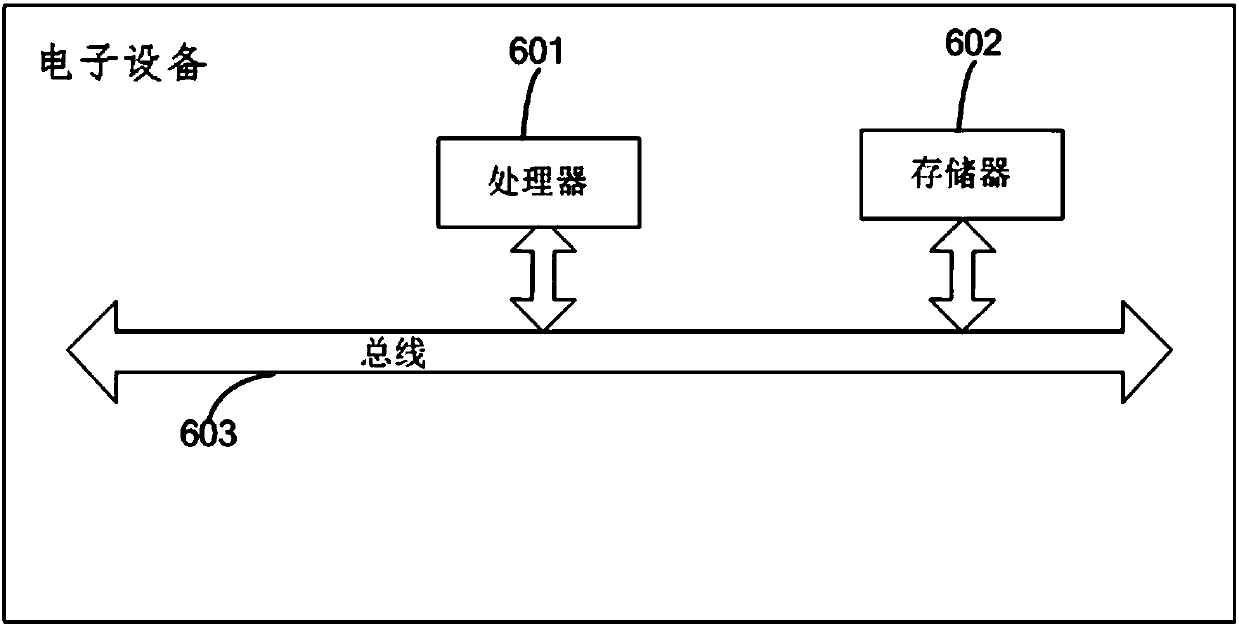 Database security auditing method and device and electronic equipment