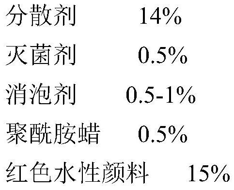 Environment-friendly water-based nano color paste and preparation method thereof