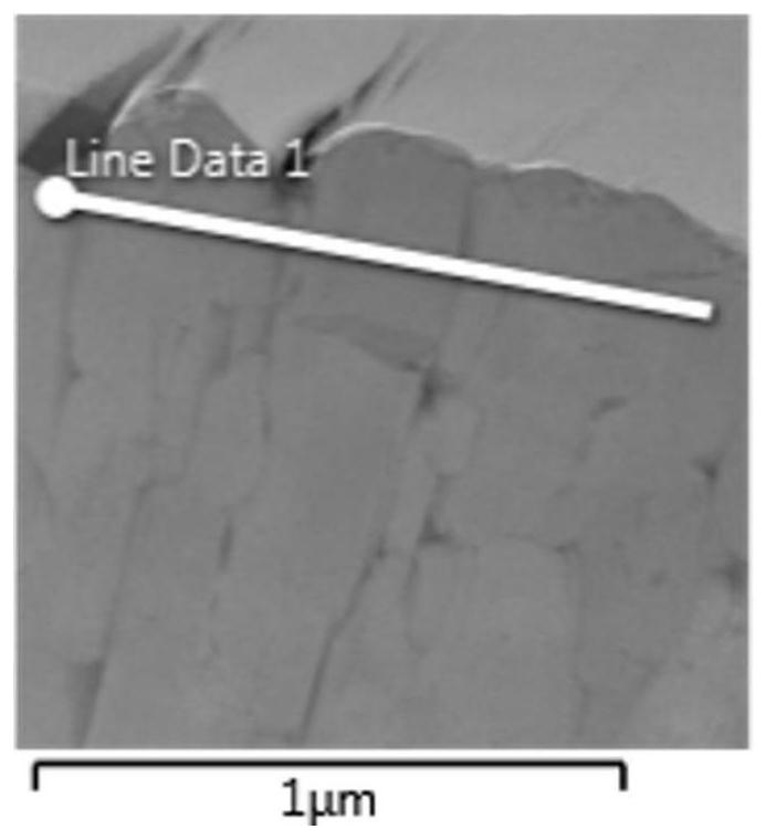 Positive electrode active material and lithium secondary battery comprising same